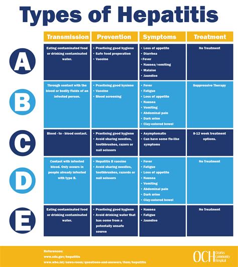 Hepatitis A, B, and C Center: Symptoms, Causes, Tests.